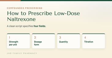 Card showing the four fields a low-dose naltrexone script specifies: strength, dosage form, quantity, titration
